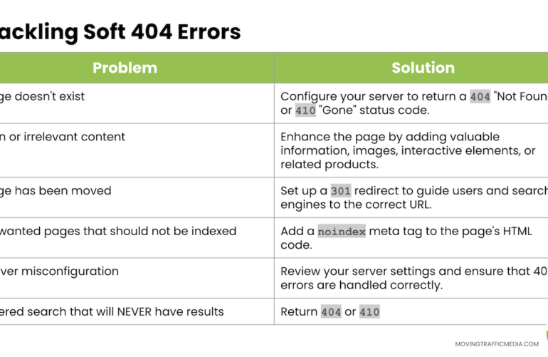 Featured Image for How to Fix Soft 404 Errors: Understanding and Managing Soft 404 Errors for SEO